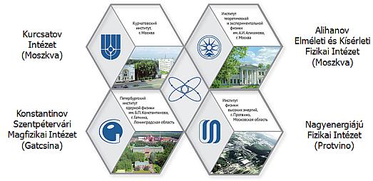 Atomenergomas holding, mintegy 50 cég Gépgyártás Profilok, egyes tagvállalatok gőzfejlesztő tervezés, engineering 8 (CNIITMAS, Hidropress, Afrikantov) fenék metallurgia 1 (Energomasszpecsztal )