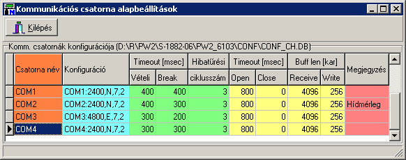 53/22 PW2 Jármű Mérlegelő Program METRISoft KFT Hmvhely Jókai u.30.