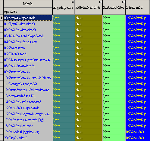 53/28 PW2 Jármű Mérlegelő Program METRISoft KFT Hmvhely Jókai u.30. 10:Minőség % levonás 11:Göngyöleg megadás Törzsadat 12:B/T kézi korrekció 13:Idegen biz.