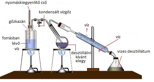 szedőlombik csatlakozik. Az előtét megfelelő időben való elfordításával a következő frakció a másik szedő-edénybe kerül. 15.