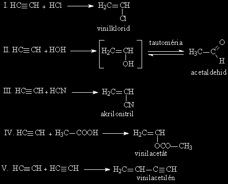 121. A 2,3-dimetil-2,3-butándiol alumínium oxidon történő dehidratációja során keletkezett szénhidrogén a (az) A. 2,3-dimetil-2-butén B. 2,3-dimetil-1,3-butadién C. 2,3-dimetil-3-hidroxi-1-butén D.