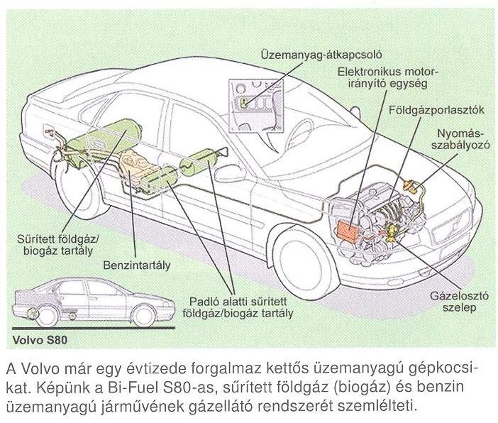 Biogáz benzin