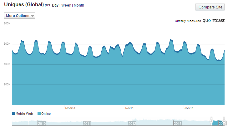 www.quantcast.