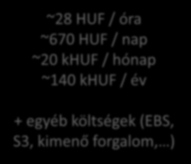 Ára? ~28 HUF / óra ~670 HUF / nap ~20 khuf / hónap ~140 khuf / év + egyéb