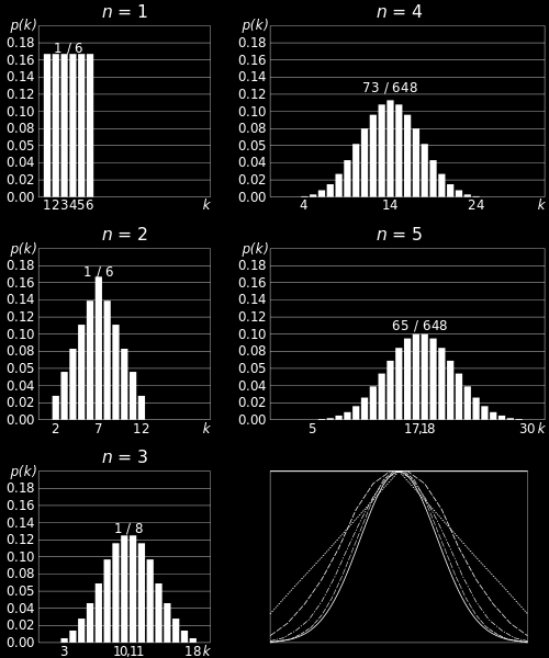 A statisztikai multiplexálás hatása Az átlaghoz képest vett szórás csökken 1 : gyorsan;