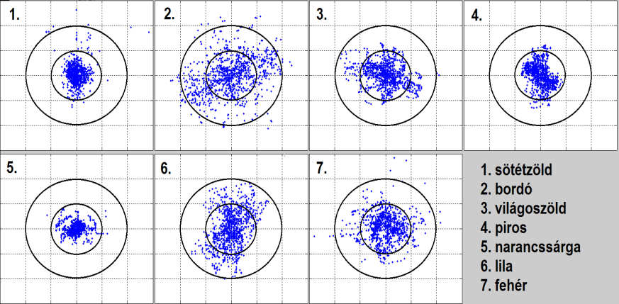 Szaszák, N., Dorogi, D., Roloff, C., Thévenin, D., Szabó, Sz. csövek mozgására jellemző mennyiségeket: periodicitás, elmozdulások mértéke, leírt pálya alakja, stb.