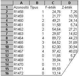 11. FELADAT A táblázat három gyümölcsről tartalmaz adatokat az ábrán látható módon. 1.