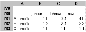 13. FELADAT A táblázat két oszlopban tartalmaz adatokat az A1:B270 tartományban: az első oszlopban városnevek találhatók, a második oszlopban pedig egy szám. 1.