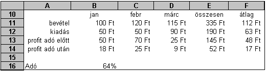 26. FELADAT A táblázat az A1:F31 tartományban az első harminc Messier objektum NGC számát, koordinátáit és típusmegjelölését tartalmazza 2000-re. 1.