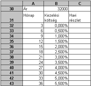 62. FELADAT A táblázat az A1:E20 tartományban egy gitárkereskedés hangszereit, azok nettó és bruttó árát, valamint a készpénzes fizetés esetén érvényes diszkont százalékot tartalmazza. 1.