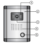 HANGERŐ A megfelelő polaritásra mindig legyen tekintettel! A. DF-636TS beltéri monitor B.