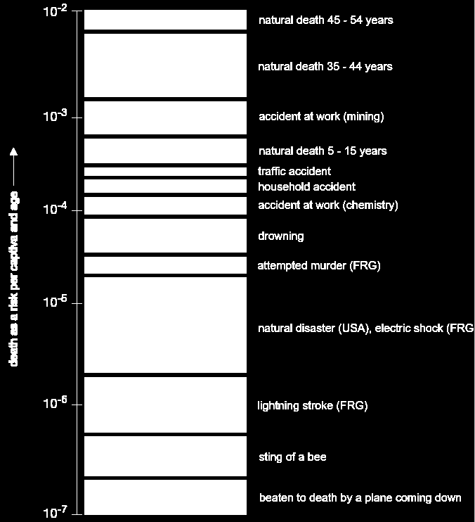 EN ISO 13849-1