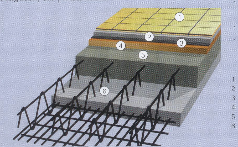 4)úsztató rtg. 5) felbeton, 6) profipanel vasalása bemutatásával 1. Bevezetés - 2. Hatások, követelmények 3.