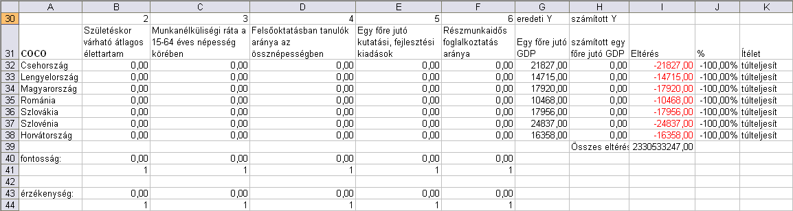 18 COCO-elemzés (4) COCO Ellenőrzési pontok: 1. Fontosság: A tényezők fontosságát az oszlop értékeinek átlagával jellemezzük: =ÁTLAG(B32:B38) 2.