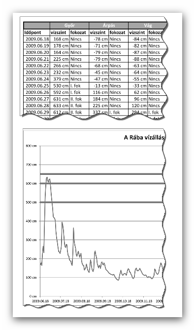 Minta a Rába feladathoz