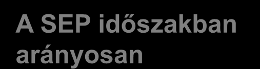 Expected loss model alternatívák 1. Alternativa: LEL azonnali elszámolása Teljes veszteség a várható futamidő alatt, független attól, mikor következik be.