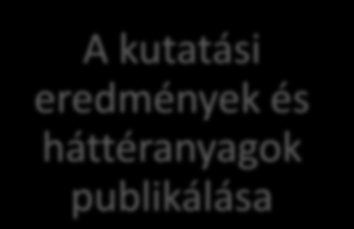 Előkészítés és lebonyolítás A projektbe bejelentkező országok részéről: Kérdéscsoportok és módszertani háttér kidolgozása Kutatási kérdőív kidolgozása,