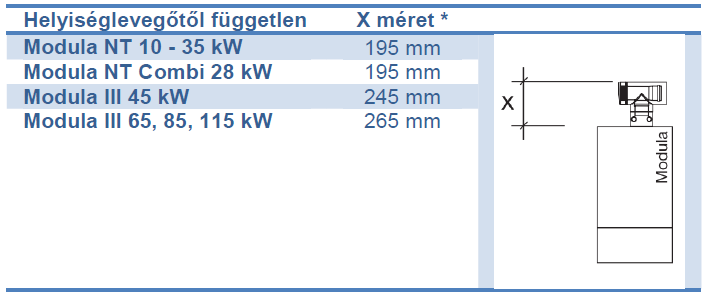 Paradigma - Füstgázelvezetések (2) - a.