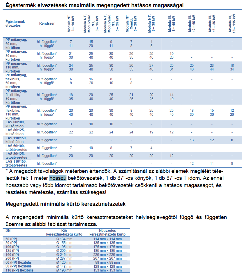 Paradigma - Füstgázelvezetések A Paradigma kondenzációs gázkazánkhoz választható füstgázelvezető