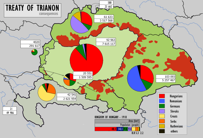 (Secondo il censimento del 1910 45 % della popolazione apparteneva a minoranze non ungheresi).