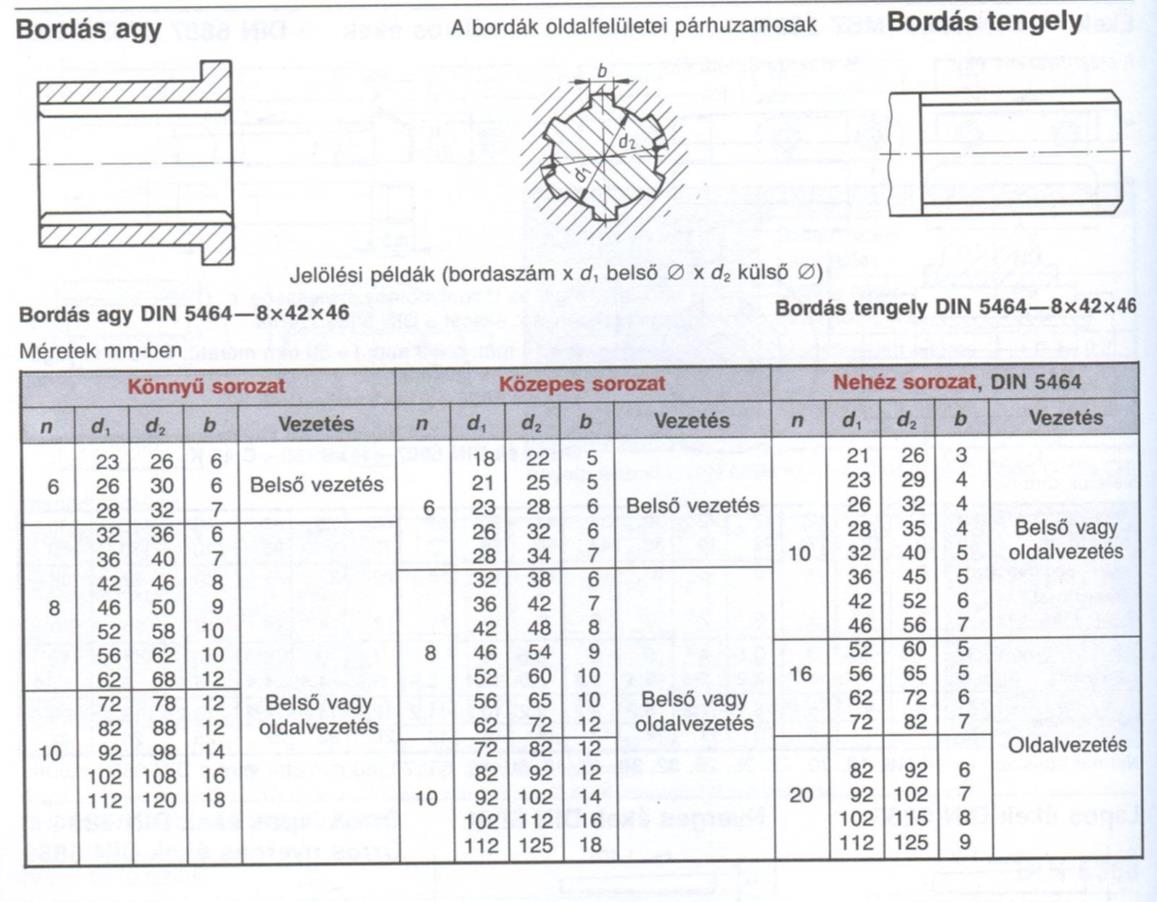 Géprajz gépelemek II. II. Konzultáció ( ) - PDF Free Download