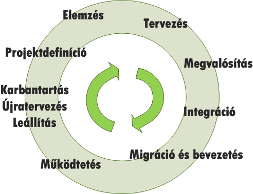 Prototípus-készítő eszközök * * Módszertámogató eszközök * * Nyelvi feldolgozó eszközök * * Programelemző eszközök * * Tesztelőeszközök * * Nyomkövető eszközök * * Dokumentációs eszközök * * * *