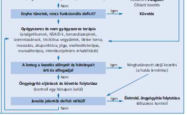 Sacroileitis