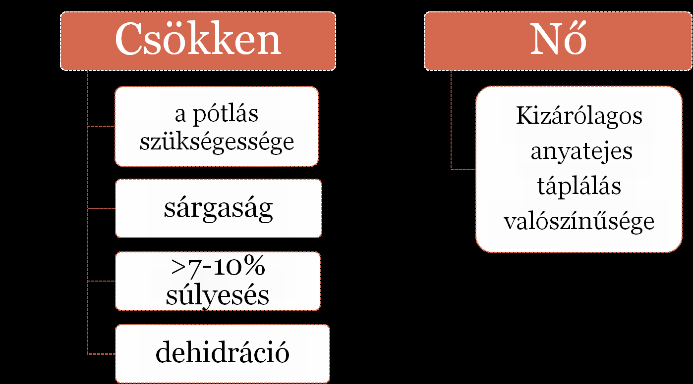 Anya-csecsemő párosnál kockázat