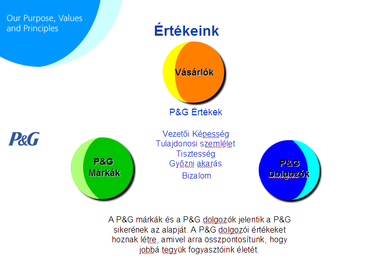 Munkahelyi Egészségfejlesztés Jól-léti Programok Meghatározók: Jogszabályi háttér Munkaköri alkalmassági vizsgálatok P&G Kulcs