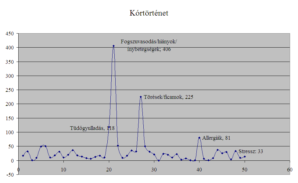 Munkahelyi Egészségfejlesztés Viselkedési problémák munkavállalói támasznyújtás Foglalkozás-egészségügyi Szolgálat határozza meg: Adat elemzés kérdőív alapján (konfliktus kezelés, stressz)