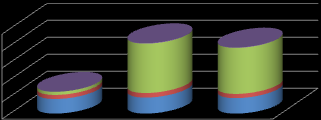 adatok ezer Ft-ban OKM IGAZGATÁSA 2009. ÉVI BESZÁMOLÓJÁNAK SZÖVEGES INDOKLÁSA 66,8% Eredeti kiadási előirányzatok megoszlása 2009. 18,7% Módosított kiadási előirányzatok megoszlása 2009.