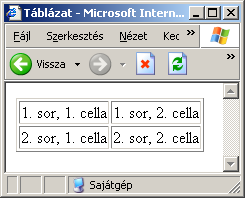 3.HTML <iframe> 51. oldal soron belüli keretet definiál 3.9. Táblázatok Táblázatokat a <table> tag segítségével lehet létrehozni.