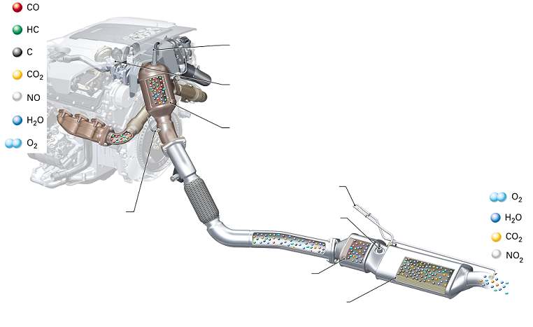 2. Audi TDI motorok 2.