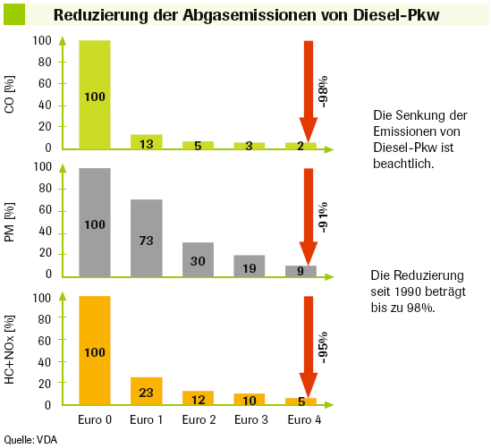 2. Audi TDI motorok 2.