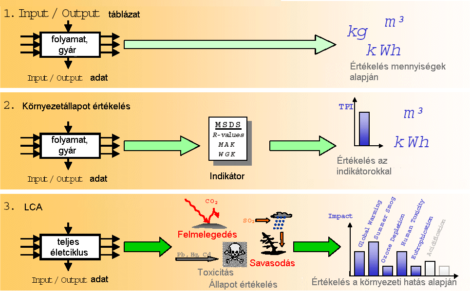 fejlődése