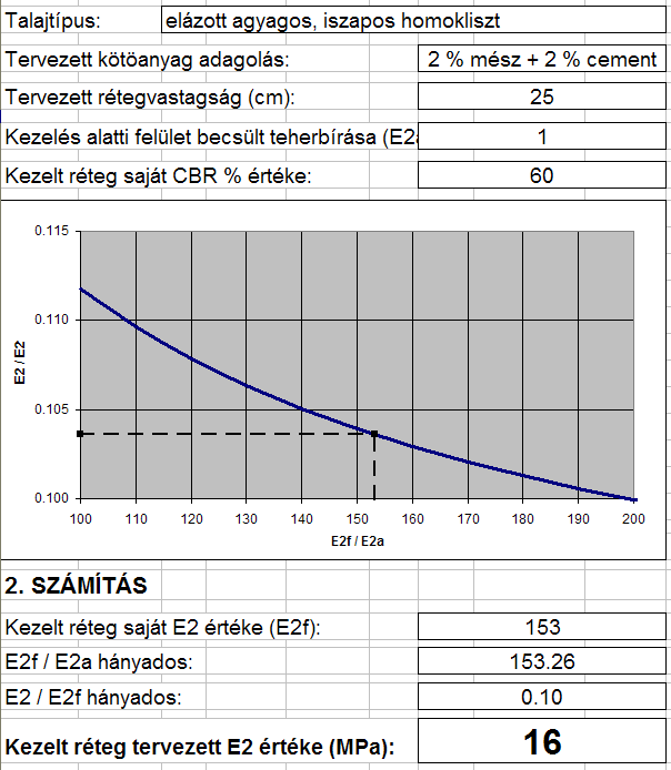 RÉTEGVASTAGSÁG