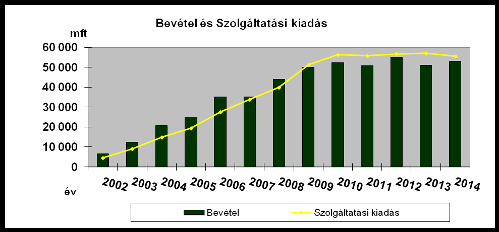 Önkéntes egészségpénztárak: az 50-60 milliárdos szektor (2002 2014: