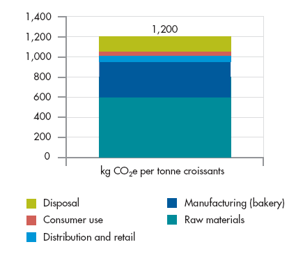 TELJES KARBONLÁBNYOM 1000 KG