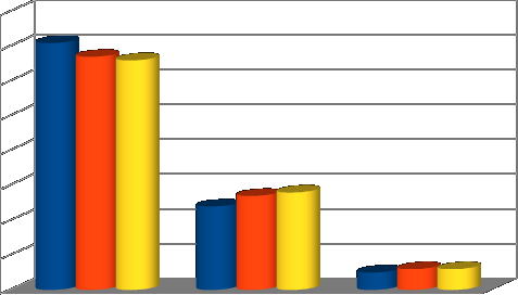 A várható tendencia a szakirodalom arányának 5%-kos csökkenésében, a szépirodalmi állományrész 4%-os, a gyermekirodalom 1%-os növekedésében mutatkozott meg.