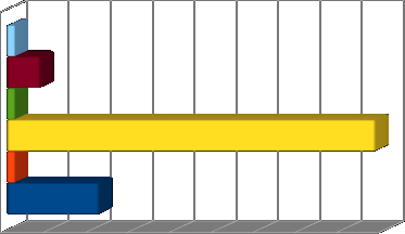 3.1.2.. Apasztás 2013-ban törlés csak a központi könyvtár állományából történt. Innen utoljára 2011.