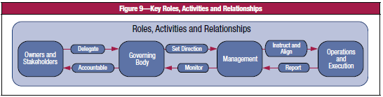 COBIT 5.