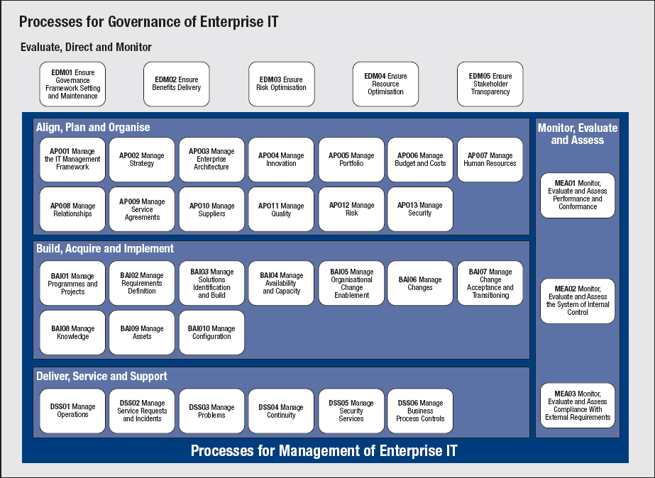 COBIT 5.