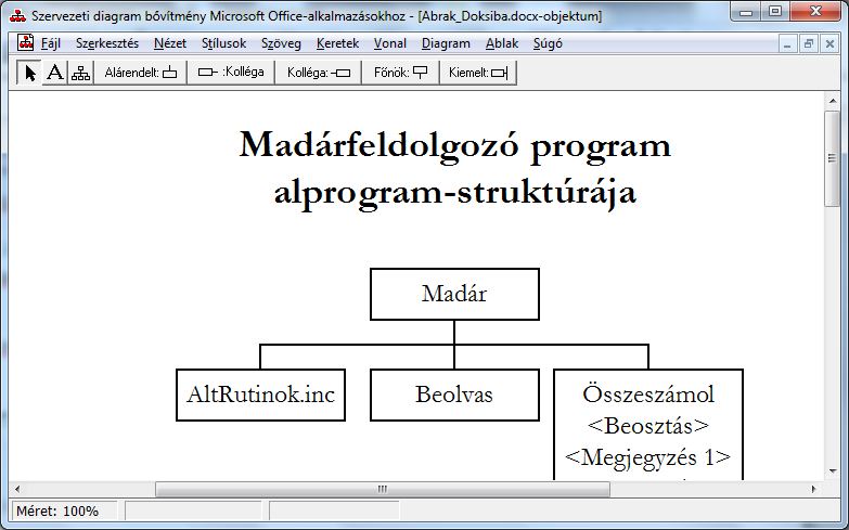 Madárfeldolgozó program alprogram-struktúrája Madár AltRutinok.inc Beolvas Összeszámol Kiír BillreVár ÚjLap(Konstans cím:string) 9. ábra: A program alprogram-szerkezete.