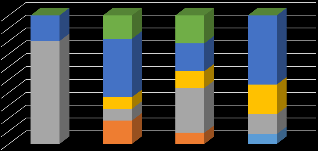 2. bra ISKOLAI VÉGZETTSÉG 100% 90% 80% 70% 60% 50% 40% 30% 20% 10% 0% Pnzügyi Osztly Igazgatsi Osztly Szervezsi Osztly Vrosfejlesztsi Osztly Alapfokú (8 ltalnos) Közpfokú (szakközpiskola, gimnzium)