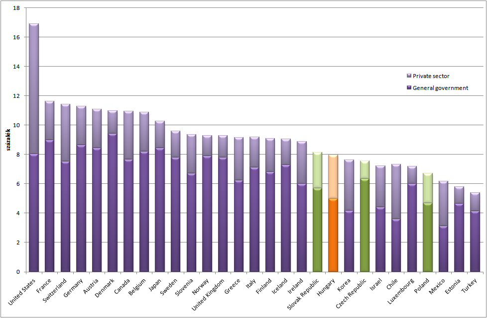Egy főre jutó egészségügyi kiadások 2012.