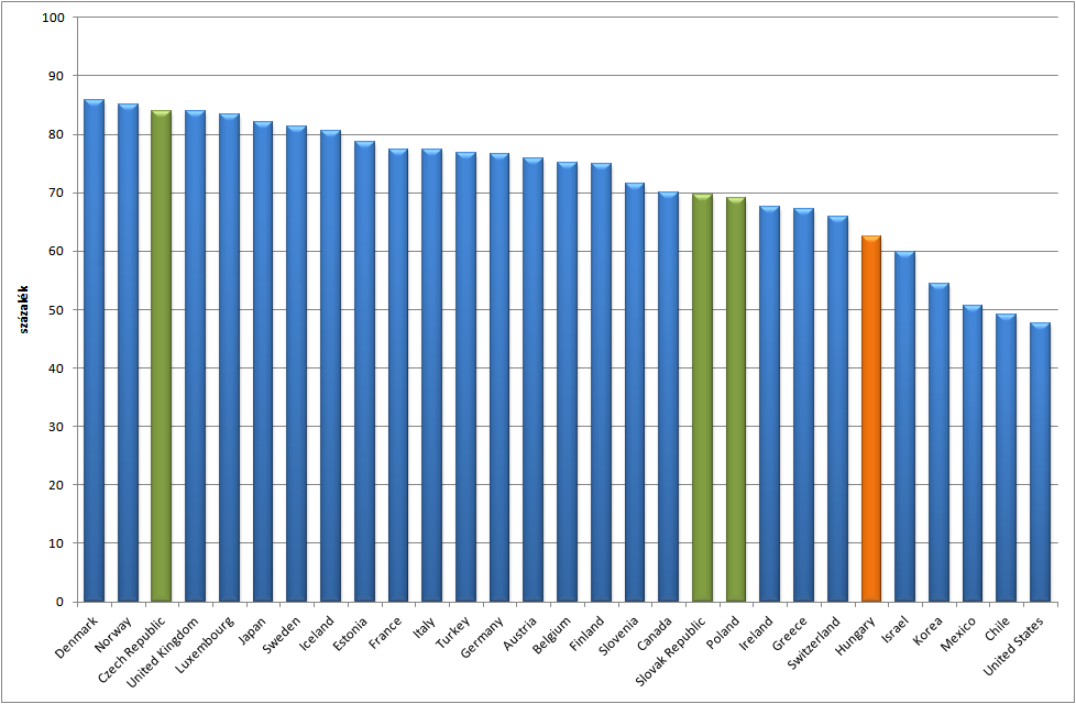 Egy főre eső egészségügyi közkiadások éves változása reálértéken 2004-2009