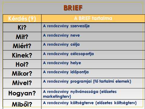 I. TERVEZÉS (1) Környezettanulmány PEST-analízis (politikai-jogi,