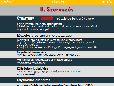 erőforrások elemzése SWOT elemzés (erősségek, gyengeségek,
