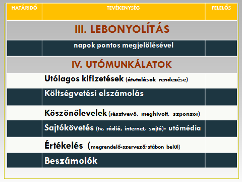 VI. RENDEZVÉNYHELYSZÍNEK,