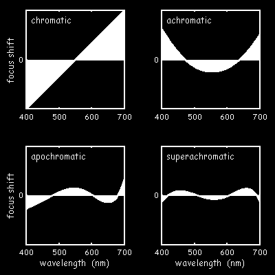 Optikai terminológia